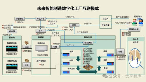 數(shù)字化智能工廠MES項(xiàng)目實(shí)施建設(shè)方案 集成PLM、NX、ERP、TIA、WMS與供應(yīng)鏈管理的核心路徑