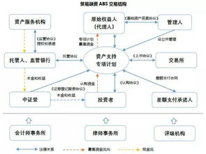 貿易融資ABS與互聯網銷售 創新模式與未來展望